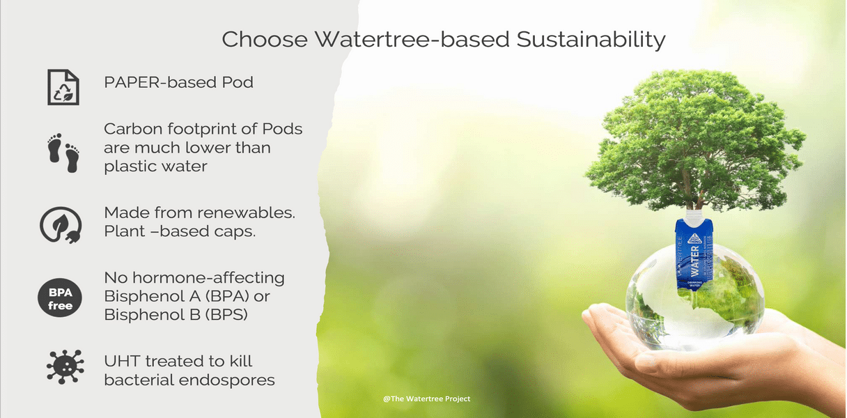 Watertree Drinking Water BPA & BPS free 330ml x 12 - e-Petani Malaysia